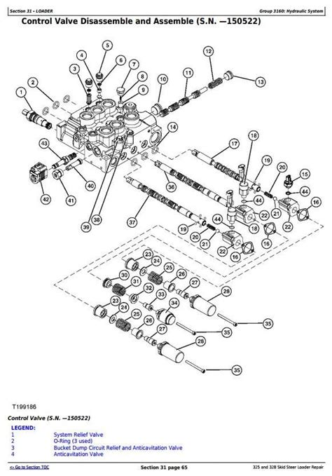 john deere 325 skid steer maintenance manual|john deere 325 starting procedure.